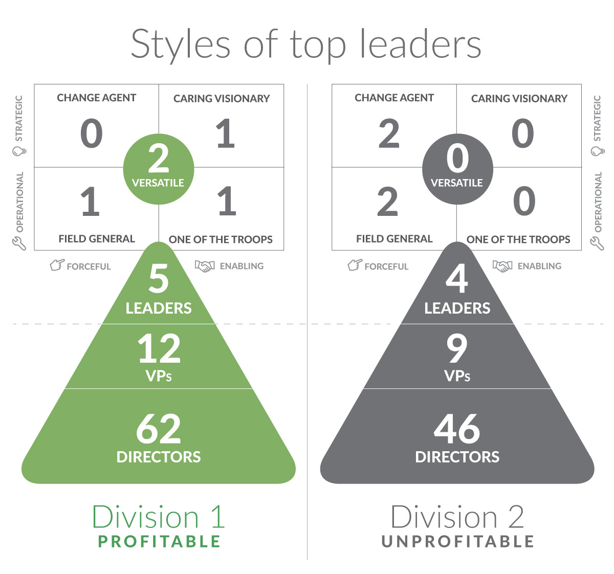 Kaiser Leadership Solutions